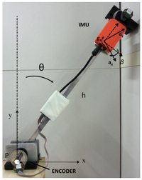 Sensors 13 00918f3 200