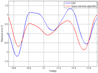 Sensors 13 00918f7 200