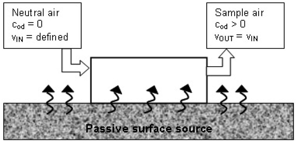 Sensors 13 00938f3 1024