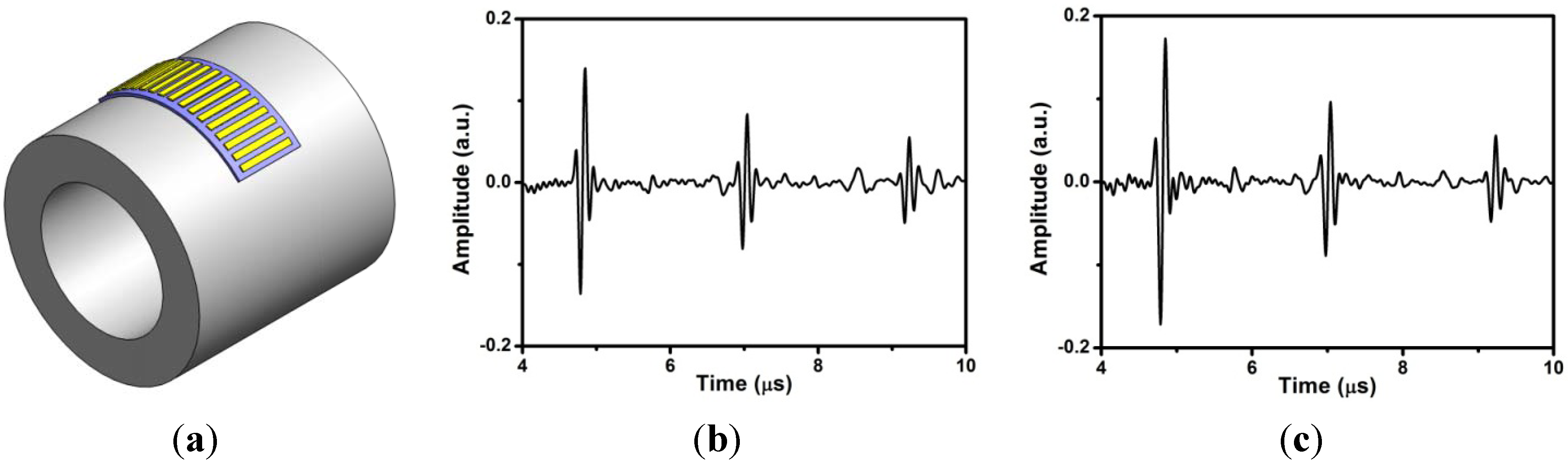 Sensors 13 00975 g004
