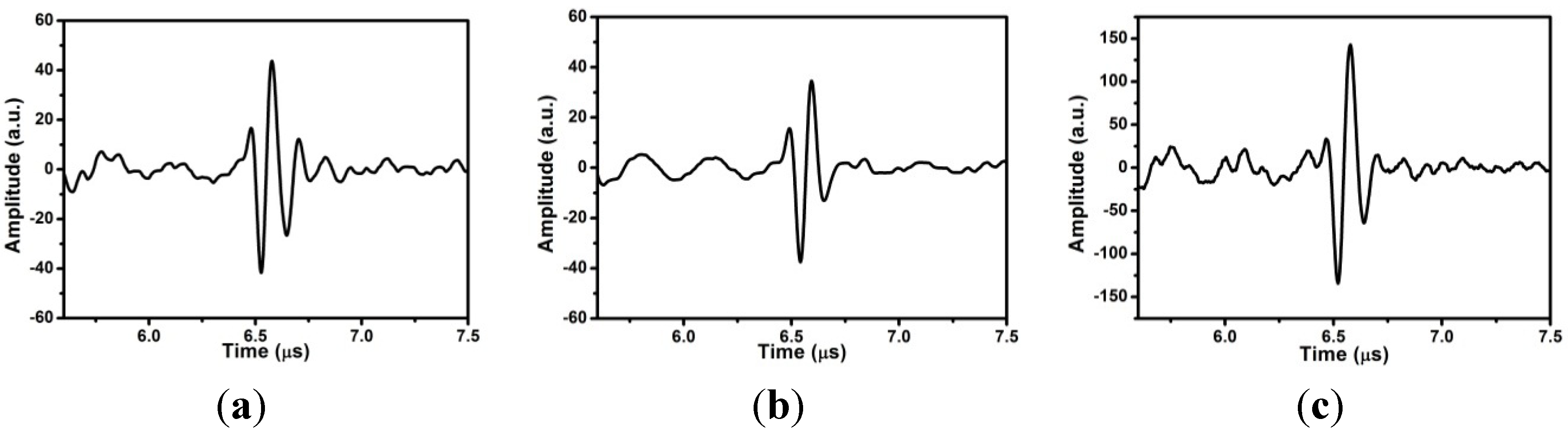 Sensors 13 00975 g005