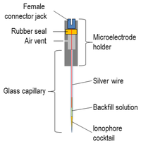Sensors 13 00984f4 200