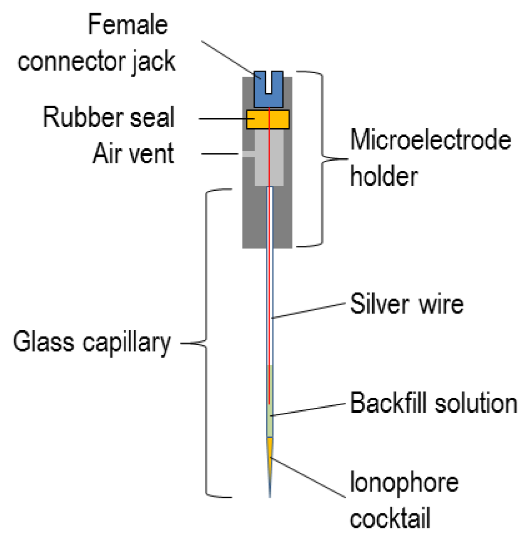 Sensors 13 00984f4