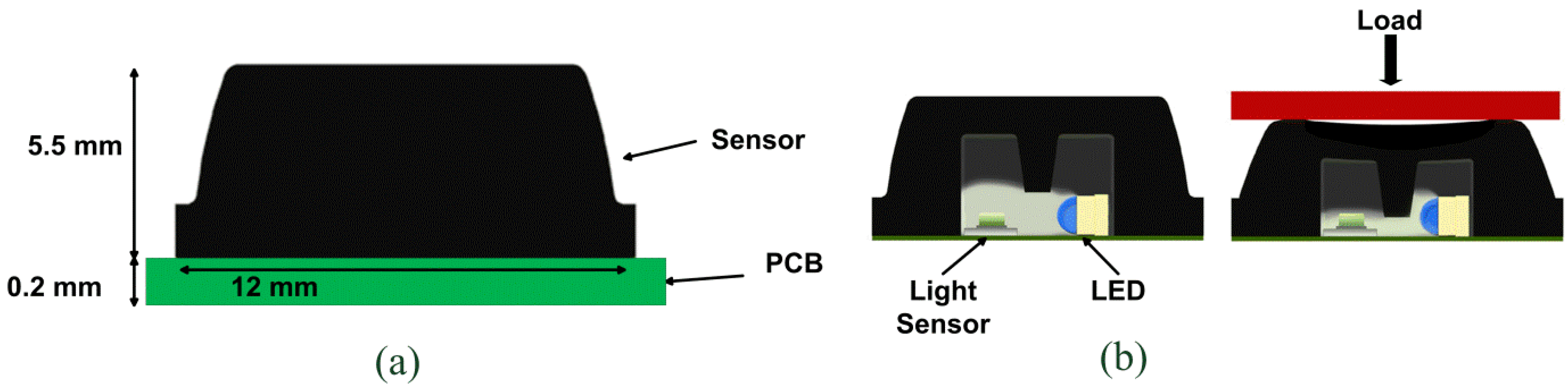 Sensors 13 01021 g005