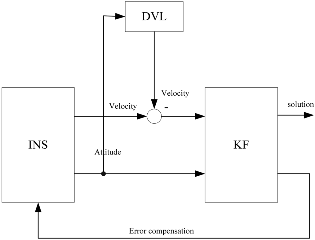 Sensors 13 01046f1 1024