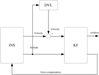 Sensors 13 01046f1 200