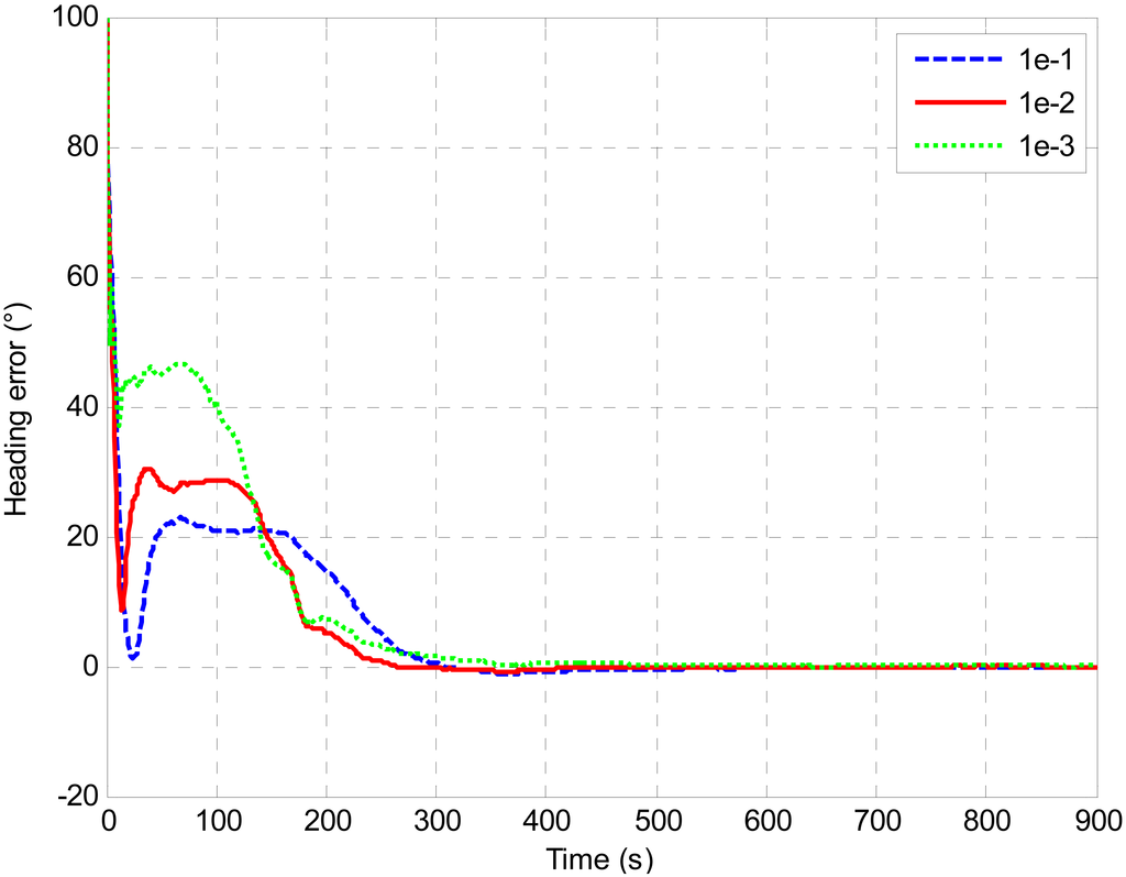 Sensors 13 01046f11 1024
