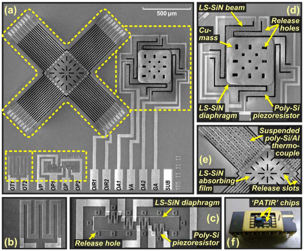 Sensors 13 01085f4 1024