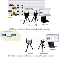 Sensors 13 01160f1 200