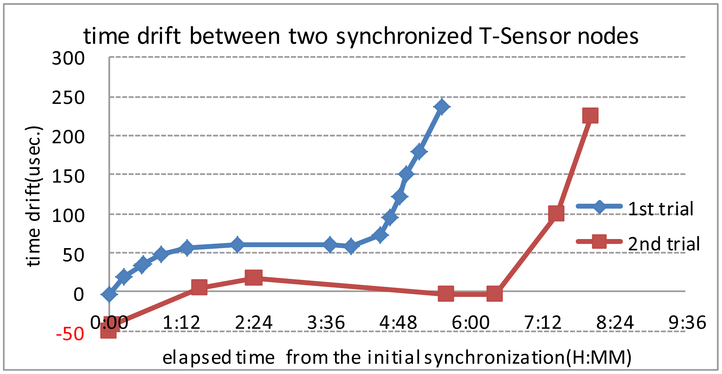 Sensors 13 01160f10