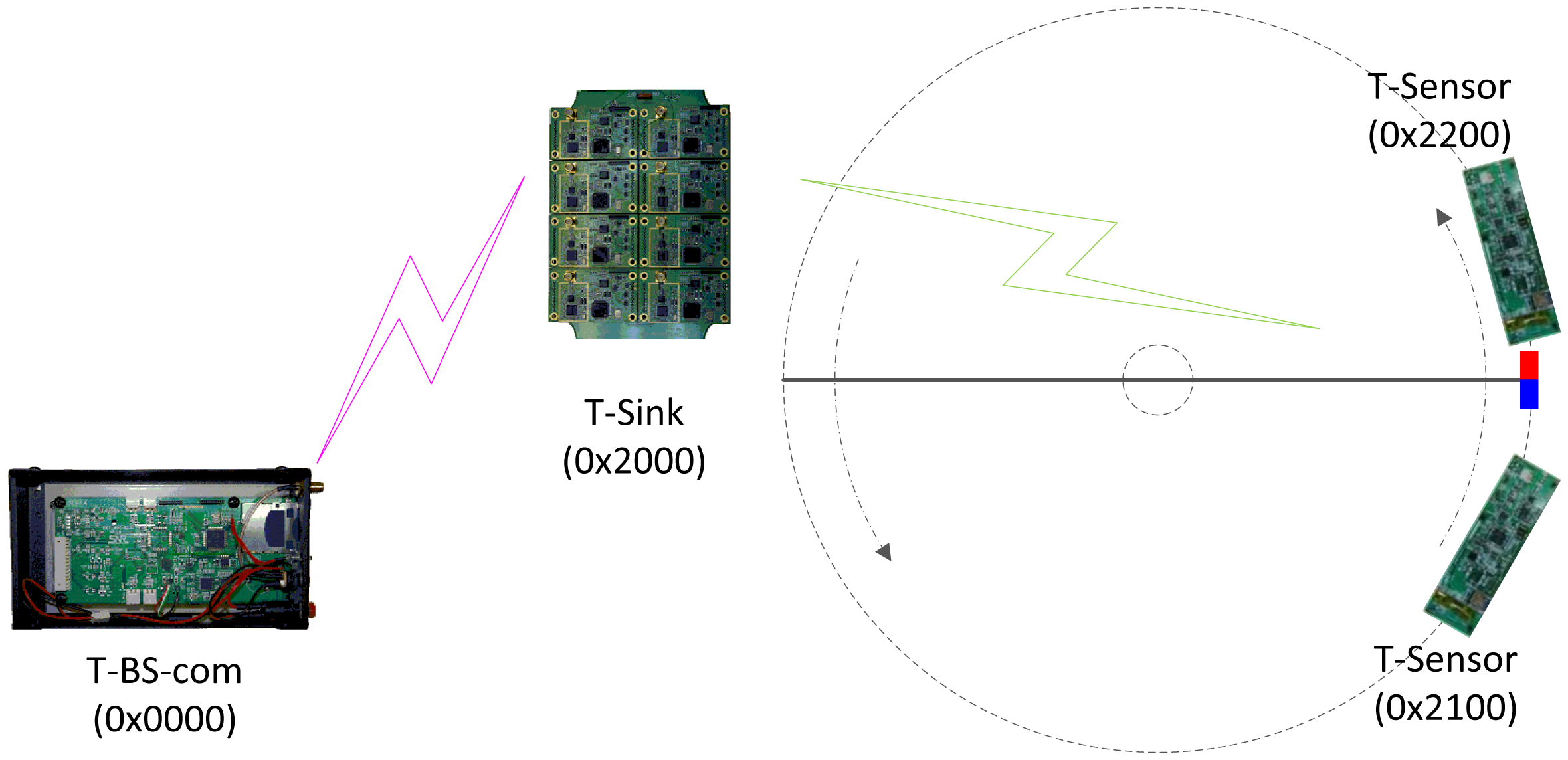 Sensors 13 01160f11