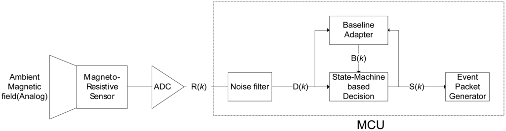 Sensors 13 01160f7 1024