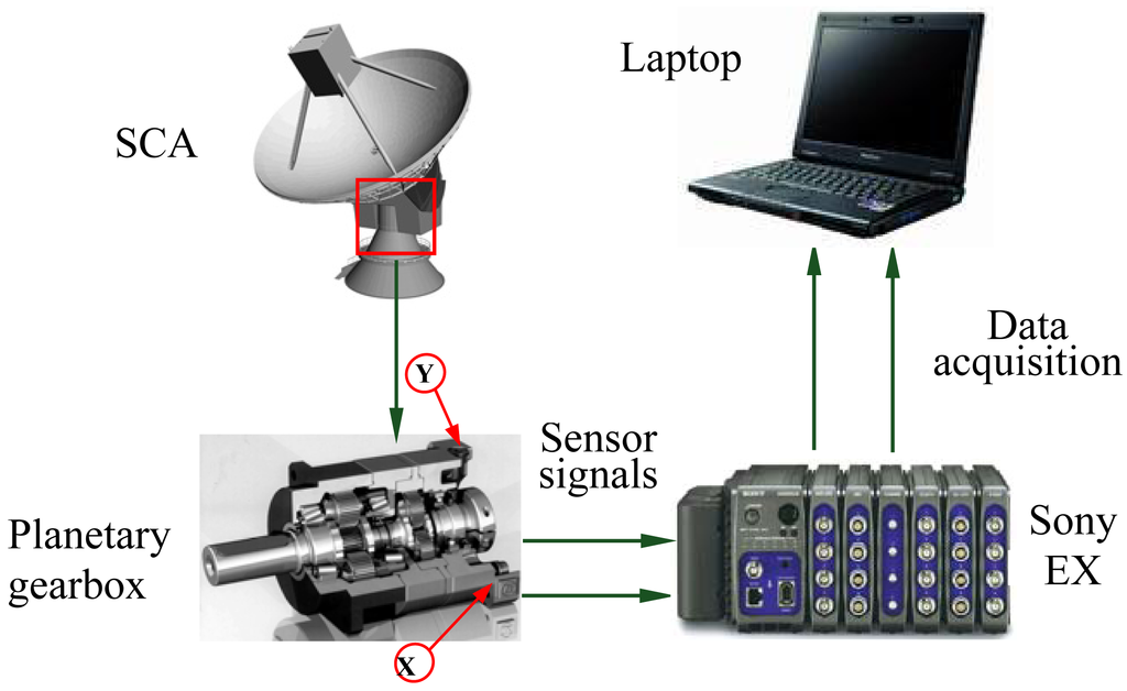 Sensors 13 01183f9 1024
