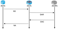 Sensors 13 01210f2 200