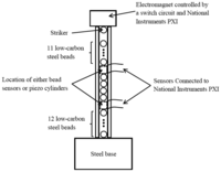 Sensors 13 01231f1 200
