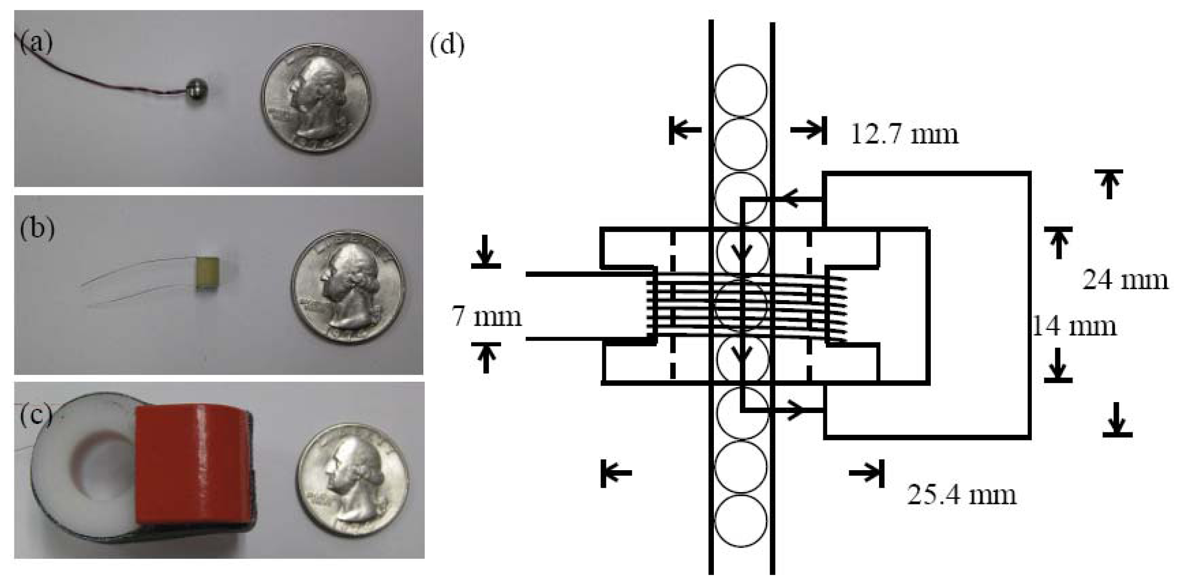 Sensors 13 01231f2