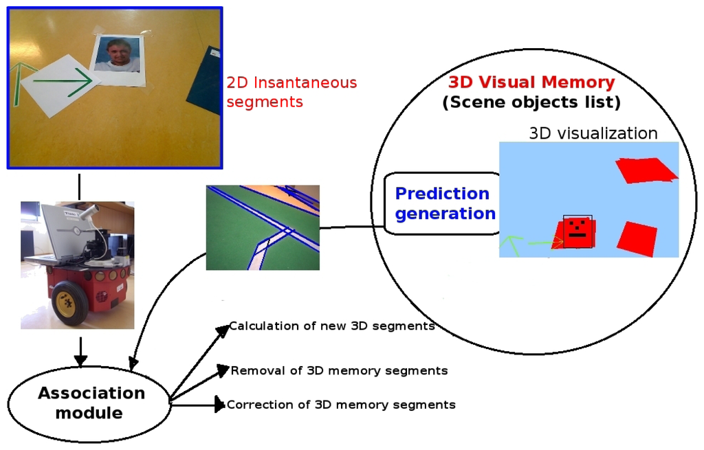 Sensors 13 01268f2 1024