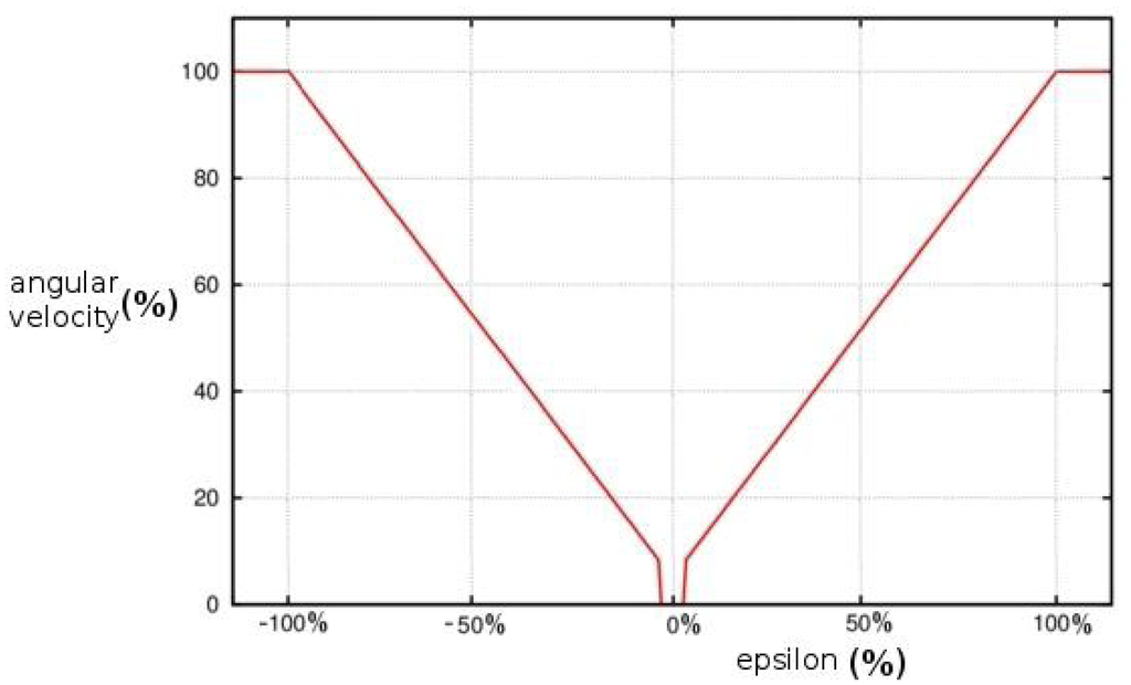 Sensors 13 01268f7 1024