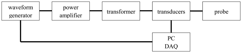 Sensors 13 01300f5 1024