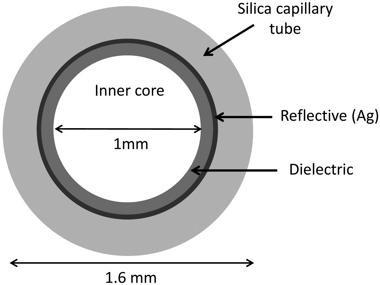 Sensors 13 01329f1