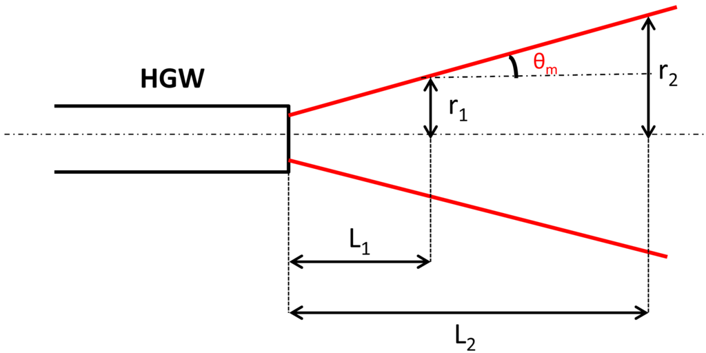 Sensors 13 01329f7 1024