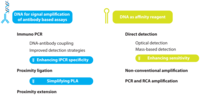 Sensors 13 01353f2 200