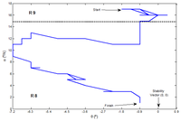 Sensors 13 01385f11 200