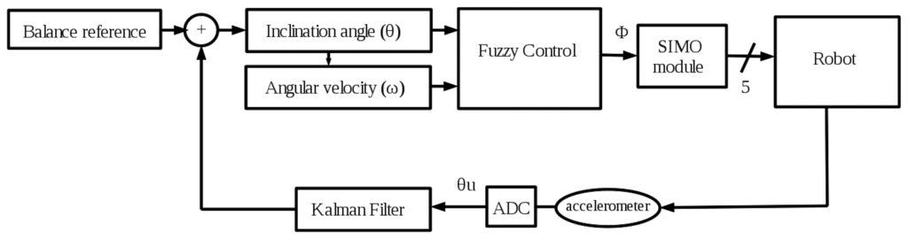 Sensors 13 01385f4 1024