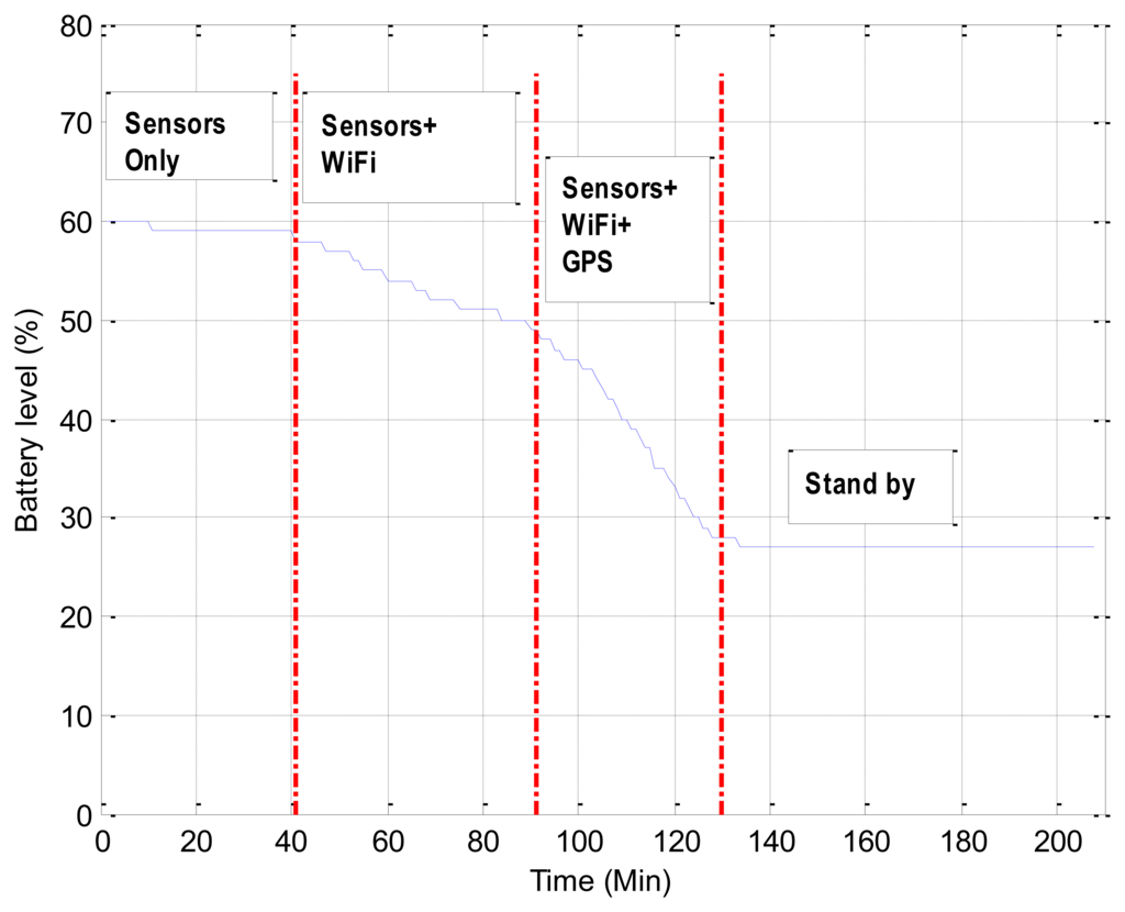 Sensors 13 01402f10 1024