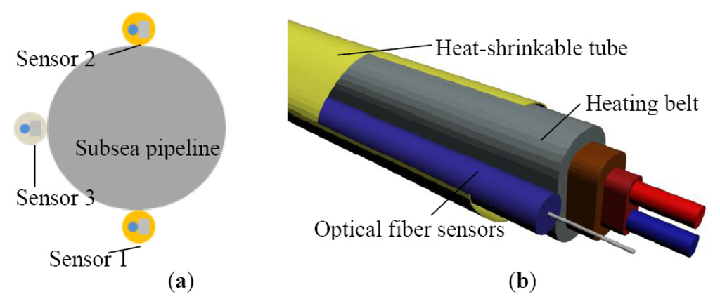 Sensors 13 01490f6 1024