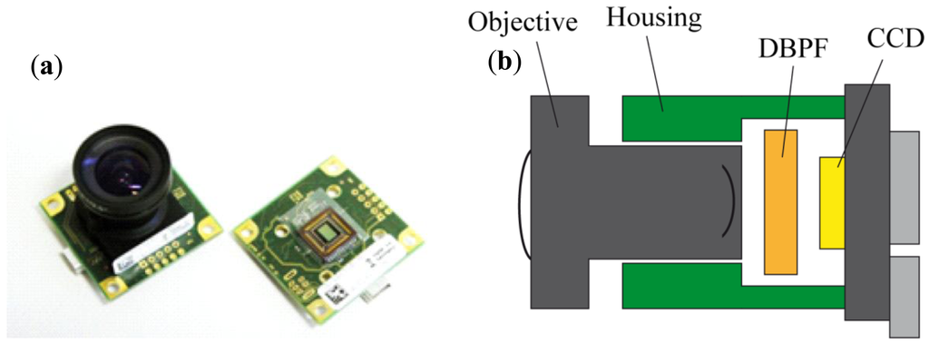 Sensors 13 01523f3 1024