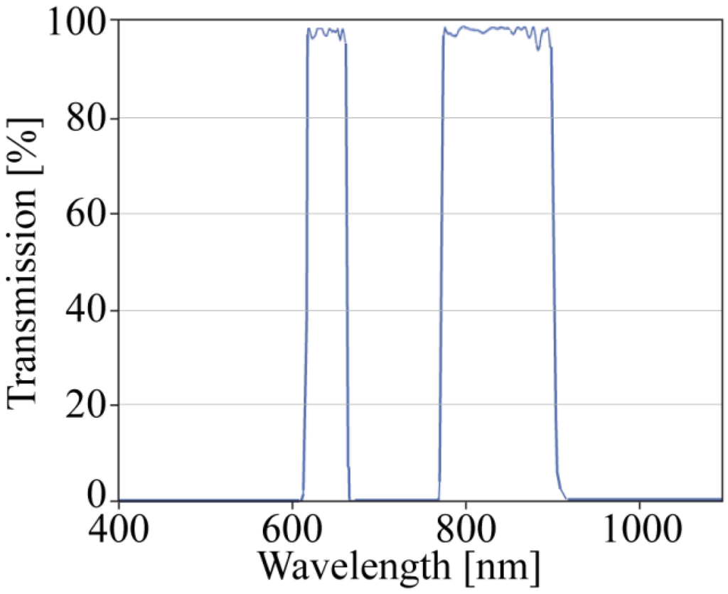 Sensors 13 01523f6 1024