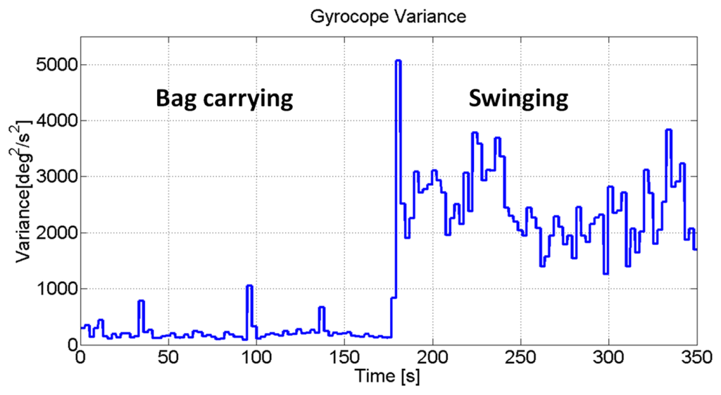 Sensors 13 01539f3 1024