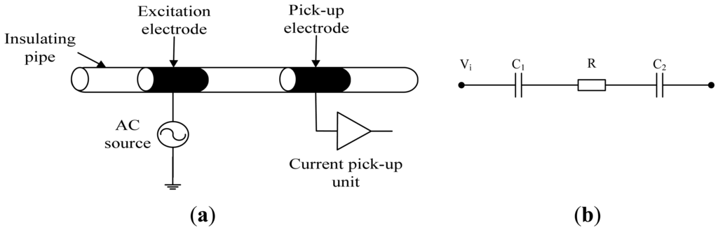 Sensors 13 01563f1 1024