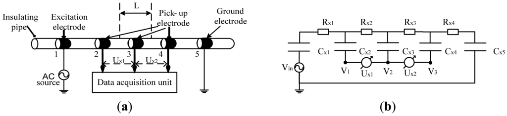 Sensors 13 01563f2 1024