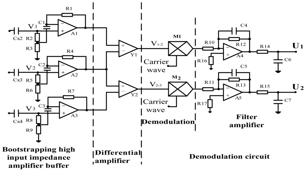 Sensors 13 01563f3 1024