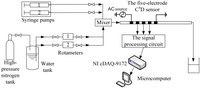 Sensors 13 01563f6 200