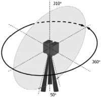 Sensors 13 01614f2 200