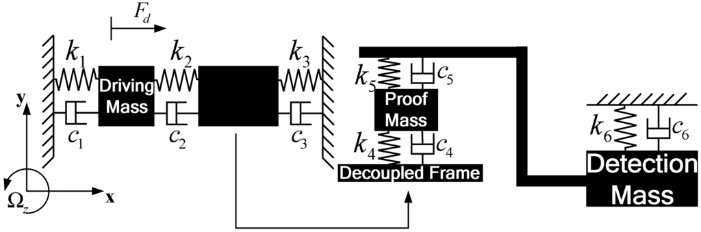 Sensors 13 01651f2 1024