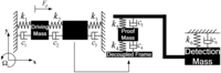 Sensors 13 01651f2 200