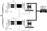 Sensors 13 01651f3 200
