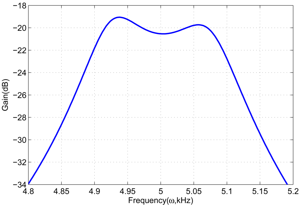 Sensors 13 01651f5 1024