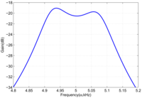 Sensors 13 01651f5 200