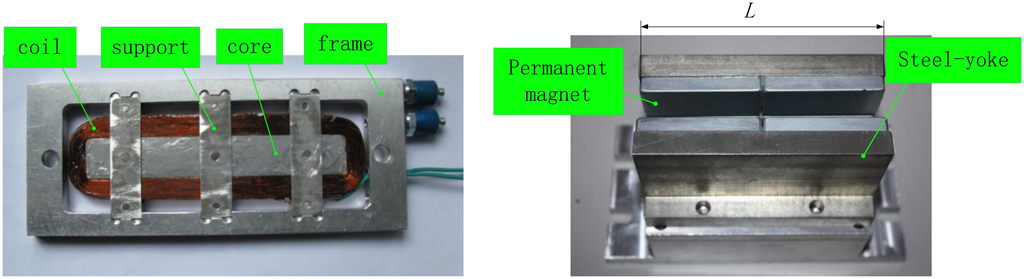 Sensors 13 01664f1 1024