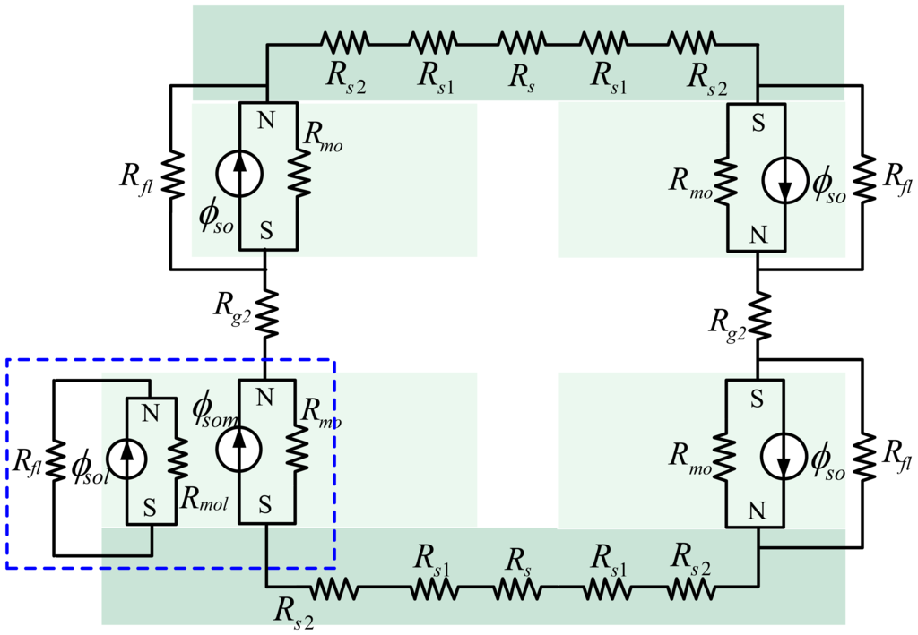 Sensors 13 01664f11 1024