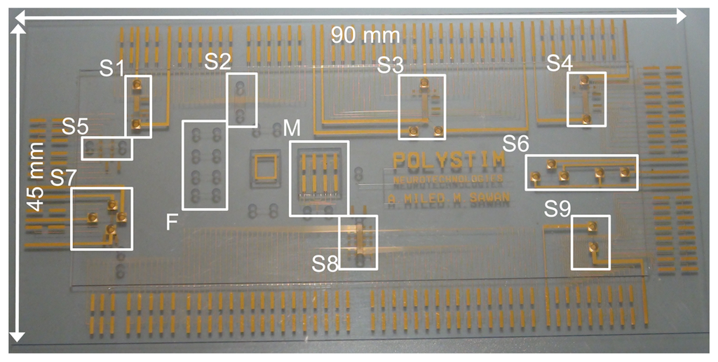 Sensors 13 01730f15 1024