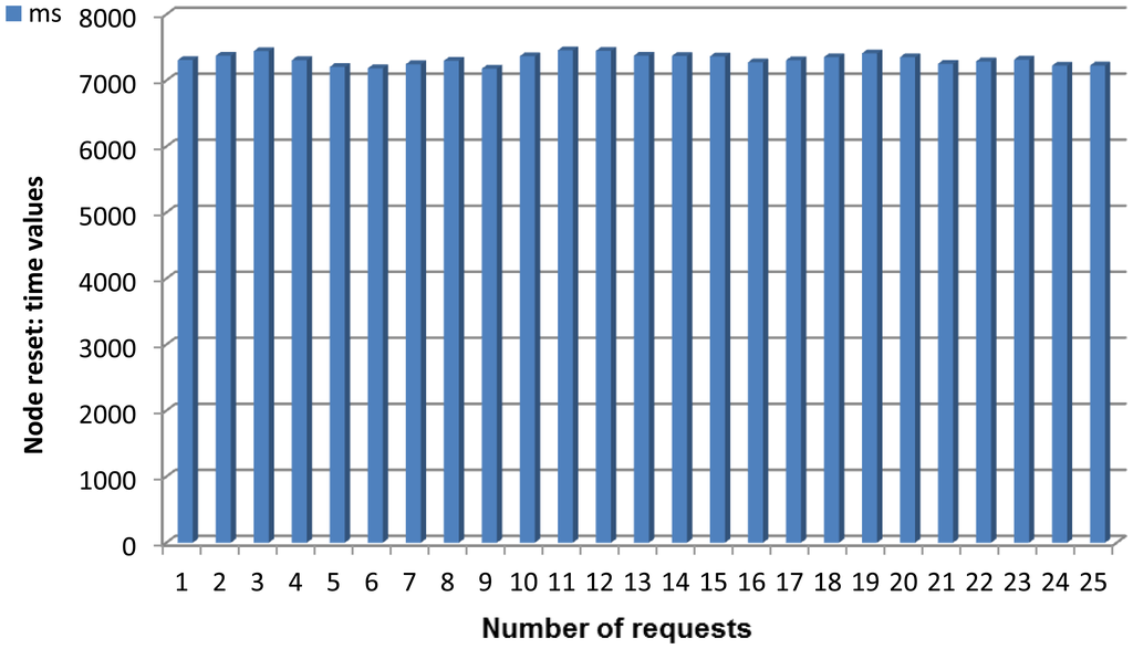 Sensors 13 01787f26 1024