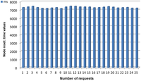 Sensors 13 01787f26 200