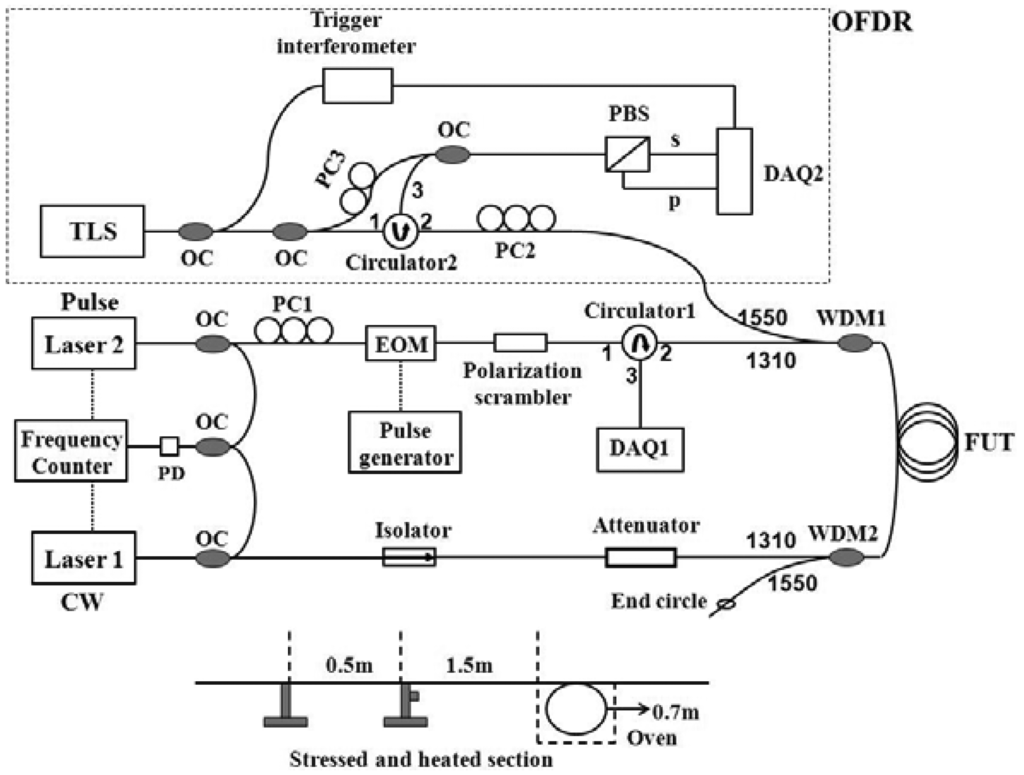 Sensors 13 01836f1 1024