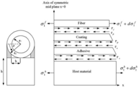Sensors 13 01846f1 200